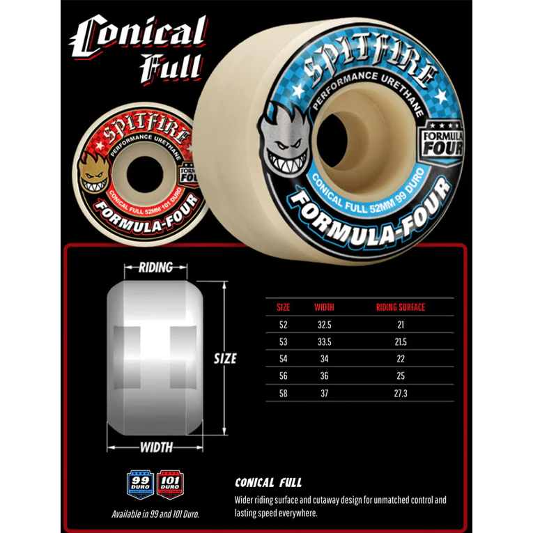 Spitfire - Formula Four Conical 99D - Velocity 21